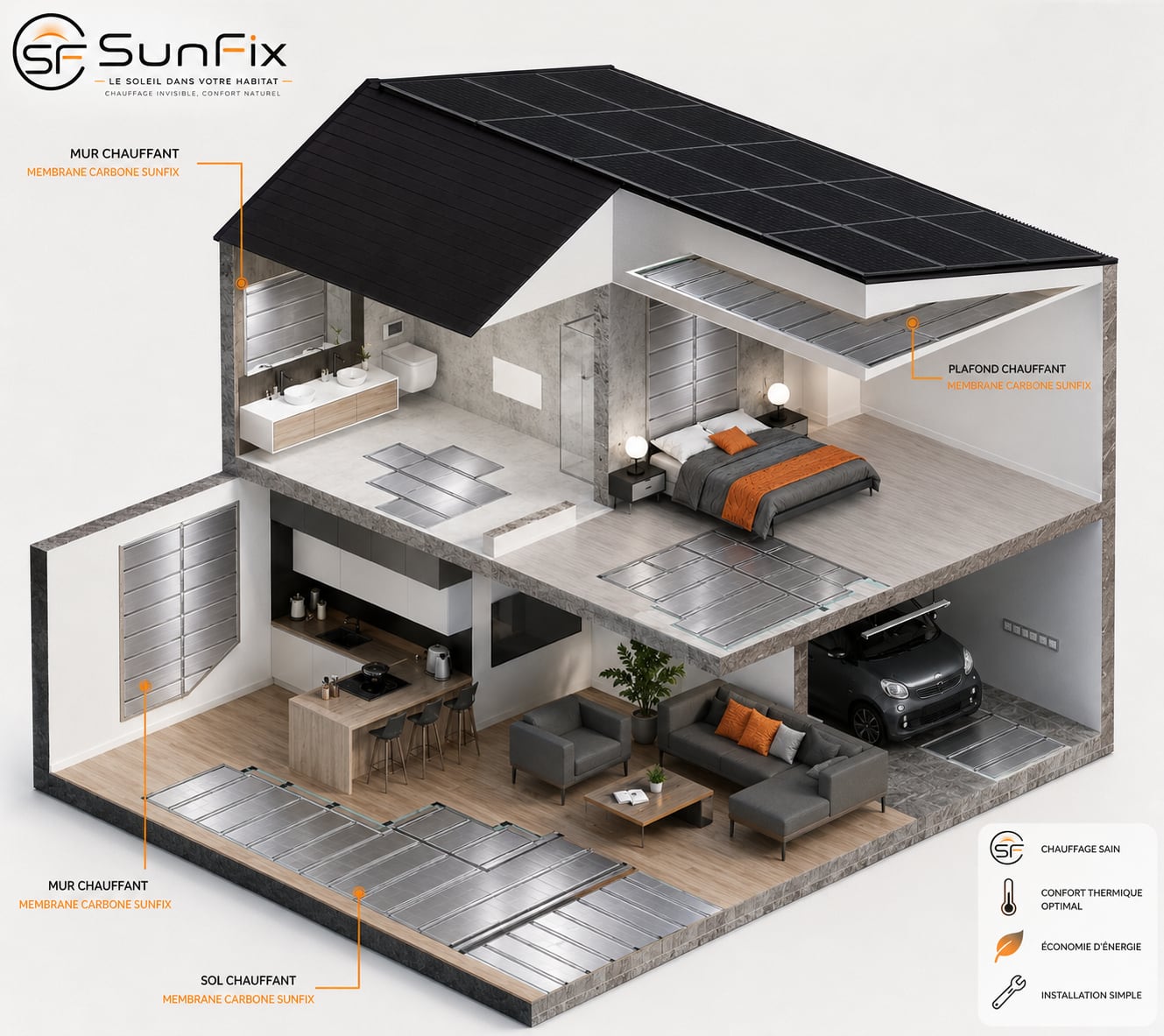 Le chauffage rayonnant SunFix installé au sol, au mur et au plafond d'une maison